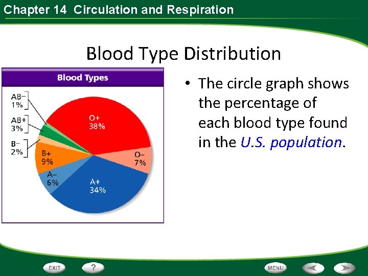 Chapter 14 Circulation and Respiration HighUse Academic Words