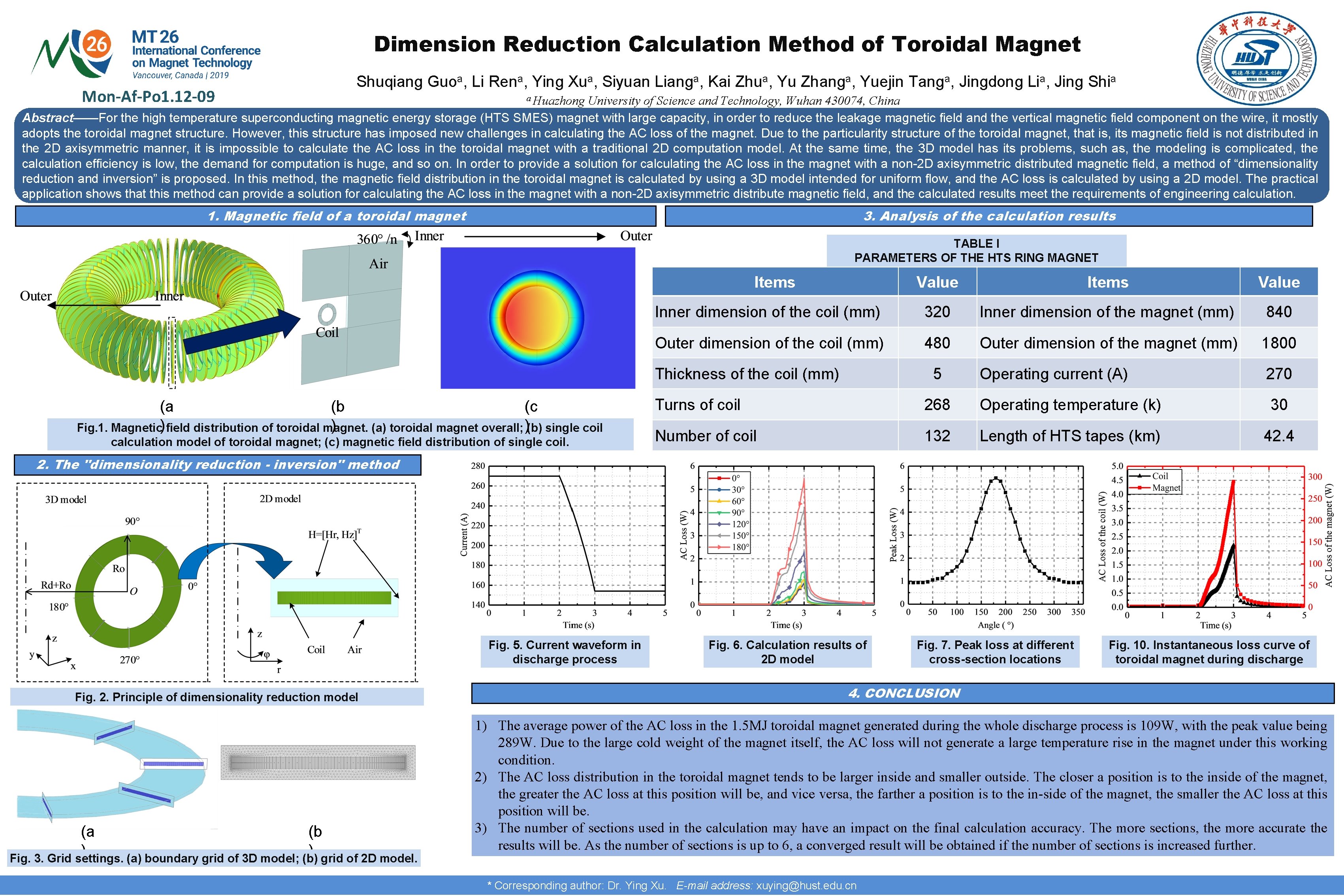 Dimension Reduction Calculation Method of Toroidal Magnet Mon-Af-Po 1. 12 -09 Shuqiang Guoa, Li
