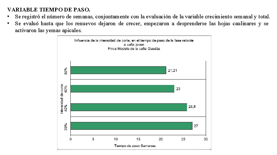 VARIABLE TIEMPO DE PASO. • Se registró el número de semanas, conjuntamente con la