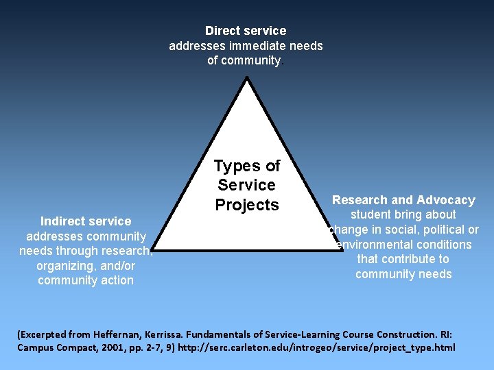 Direct service addresses immediate needs of community. Types of Service Projects Indirect service addresses