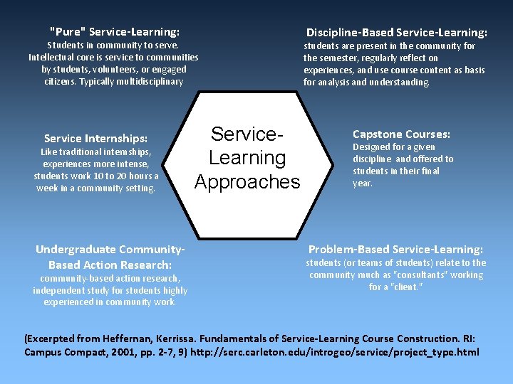 "Pure" Service-Learning: Students in community to serve. Intellectual core is service to communities by