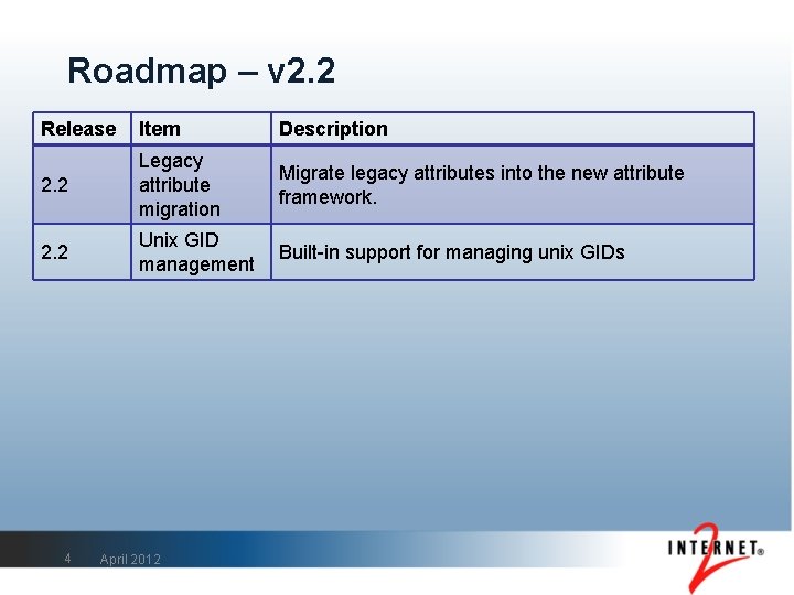 Roadmap – v 2. 2 Release Item Description 2. 2 Legacy attribute migration Migrate