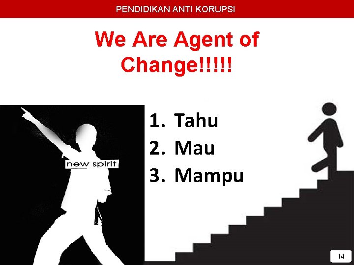 PENDIDIKAN ANTI KORUPSI We Are Agent of Change!!!!! 1. Tahu 2. Mau 3. Mampu