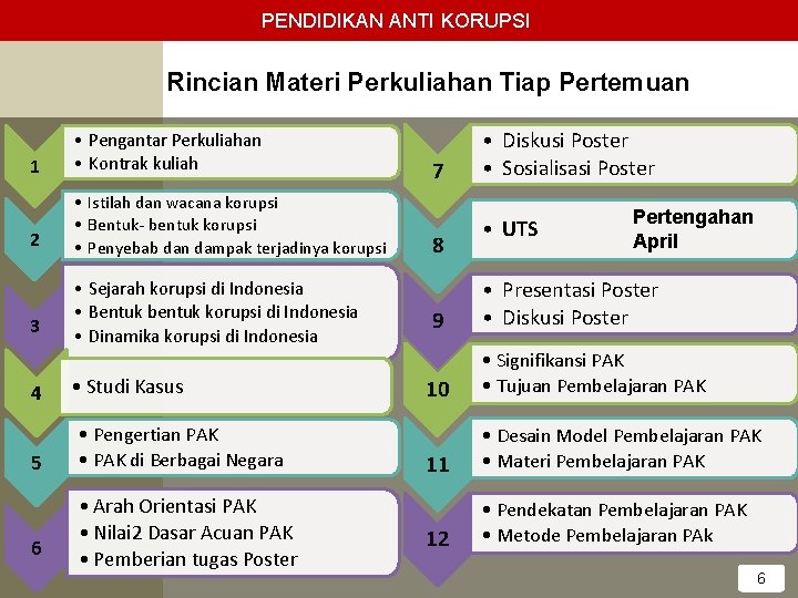 PENDIDIKAN ANTI KORUPSI Rincian Materi Perkuliahan Tiap Pertemuan 1 • Pengantar Perkuliahan • Kontrak