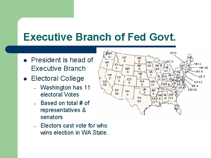 Executive Branch of Fed Govt. l l President is head of Executive Branch Electoral