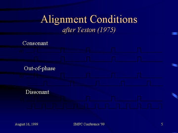 Alignment Conditions after Yeston (1975) Consonant Out-of-phase Dissonant August 16, 1999 SMPC Conference '99