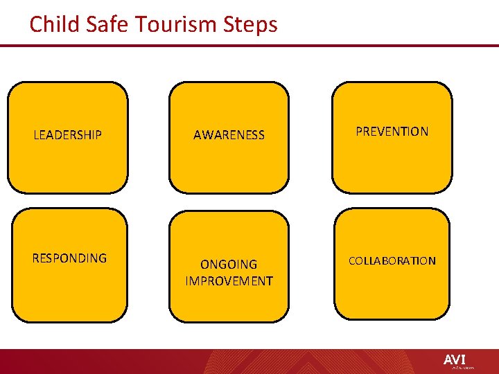 Child Safe Tourism Steps LEADERSHIP AWARENESS PREVENTION RESPONDING ONGOING IMPROVEMENT COLLABORATION 