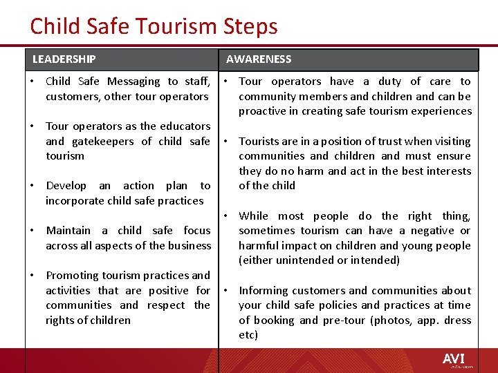 Child Safe Tourism Steps LEADERSHIP AWARENESS • Child Safe Messaging to staff, customers, other