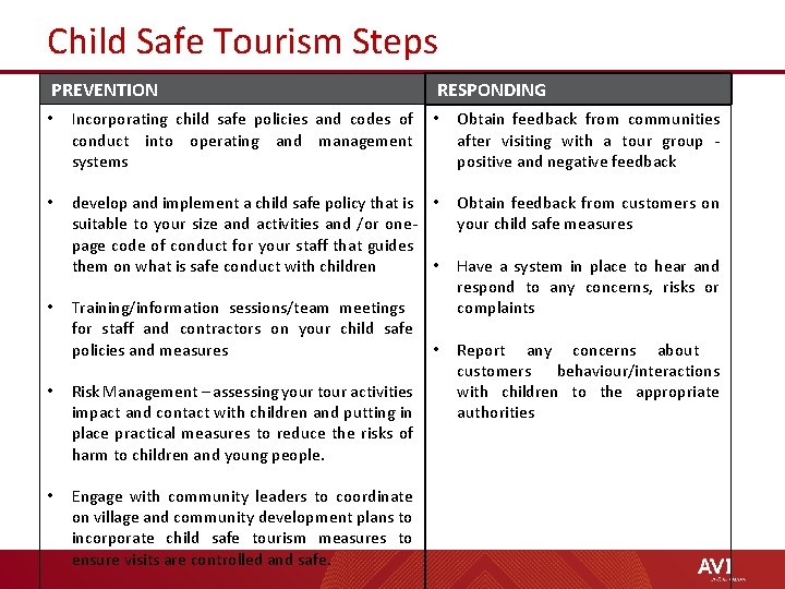 Child Safe Tourism Steps PREVENTION RESPONDING • Incorporating child safe policies and codes of