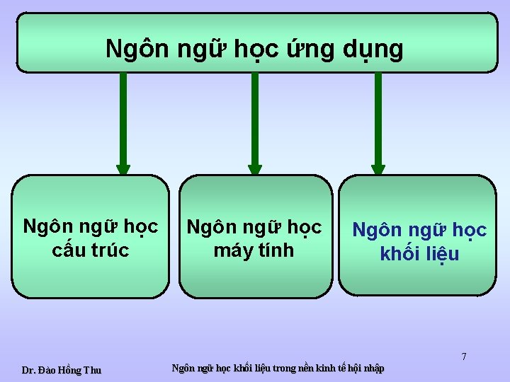 Ngôn ngữ học ứng dụng Ngôn ngữ học cấu trúc Ngôn ngữ học máy