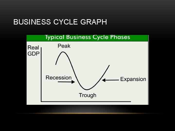 BUSINESS CYCLE GRAPH 