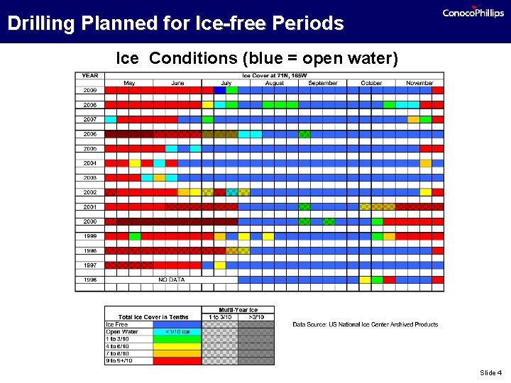Drilling Planned for Ice-free Periods Ice Conditions (blue = open water) Slide 4 