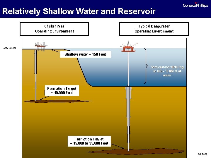 Relatively Shallow Water and Reservoir Chukchi Sea Operating Environment Typical Deepwater Operating Environment Sea