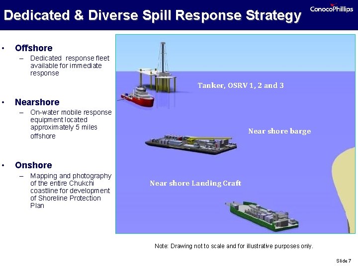 Dedicated & Diverse Spill Response Strategy • Offshore – Dedicated response fleet available for