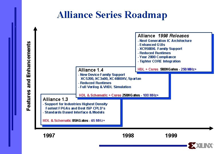 Alliance Series Roadmap Features and Enhancements Alliance 1998 Releases - Next Generation IC Architecture