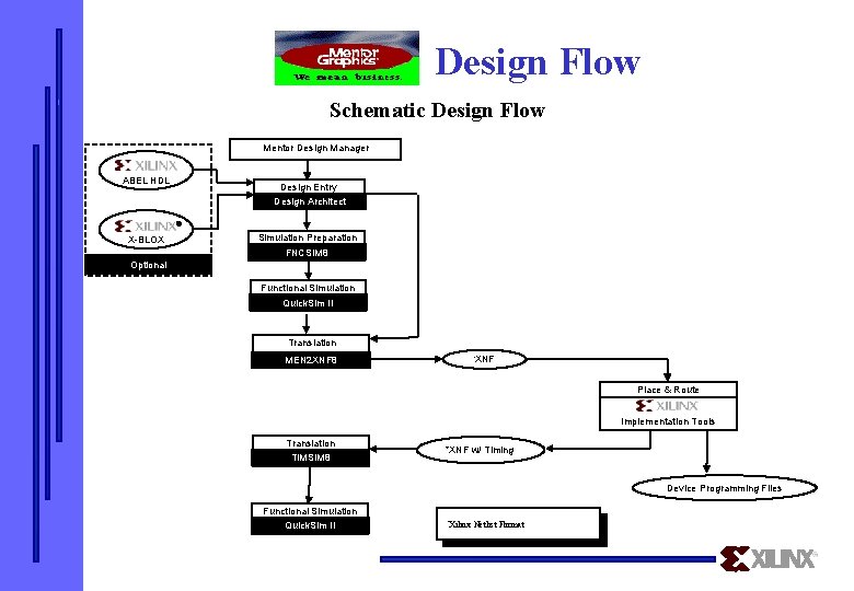 Design Flow Schematic Design Flow Mentor Design Manager ABEL HDL Design Entry Design Architect