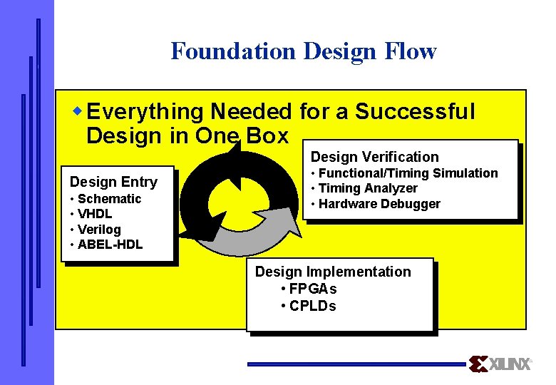 Foundation Design Flow w Everything Needed for a Successful Design in One Box Design