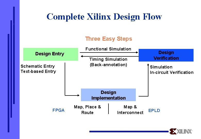 Complete Xilinx Design Flow Three Easy Steps Design Entry Schematic Entry Text-based Entry Functional