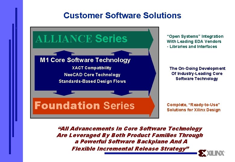 Customer Software Solutions ALLIANCE Series “Open Systems” Integration With Leading EDA Vendors - Libraries