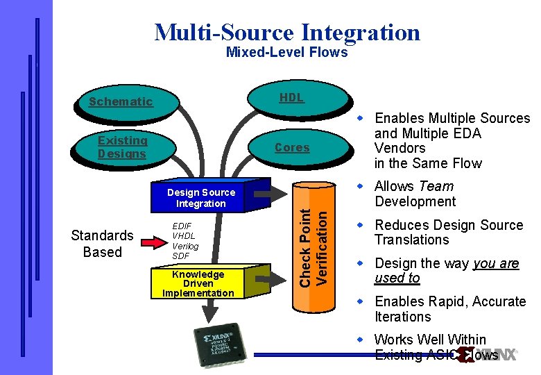 Multi-Source Integration Mixed-Level Flows HDL Schematic Existing Designs Design Source Integration Standards Based EDIF