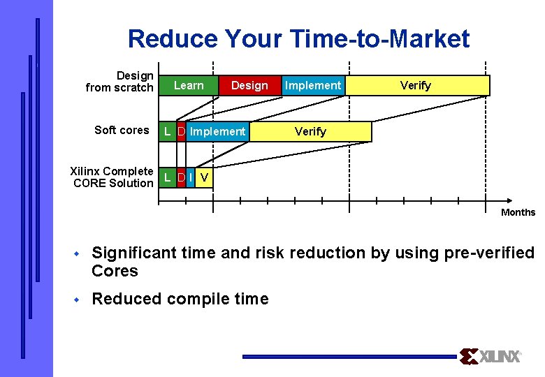 Reduce Your Time-to-Market Design from scratch Soft cores Learn Design L D Implement Verify