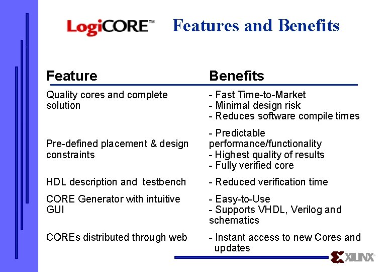 CORE Features and Benefits Feature Benefits Quality cores and complete solution - Fast Time-to-Market