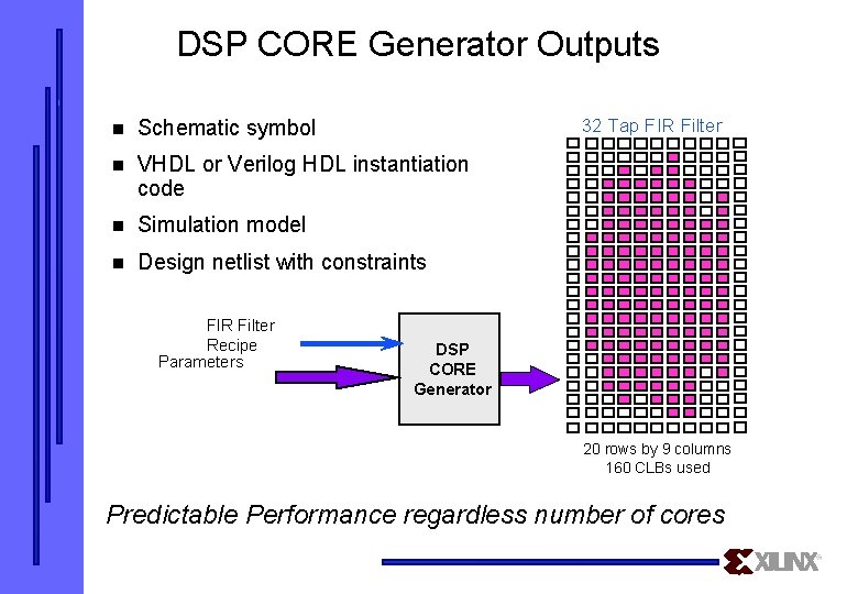 DSP CORE Generator Outputs n Schematic symbol n VHDL or Verilog HDL instantiation code