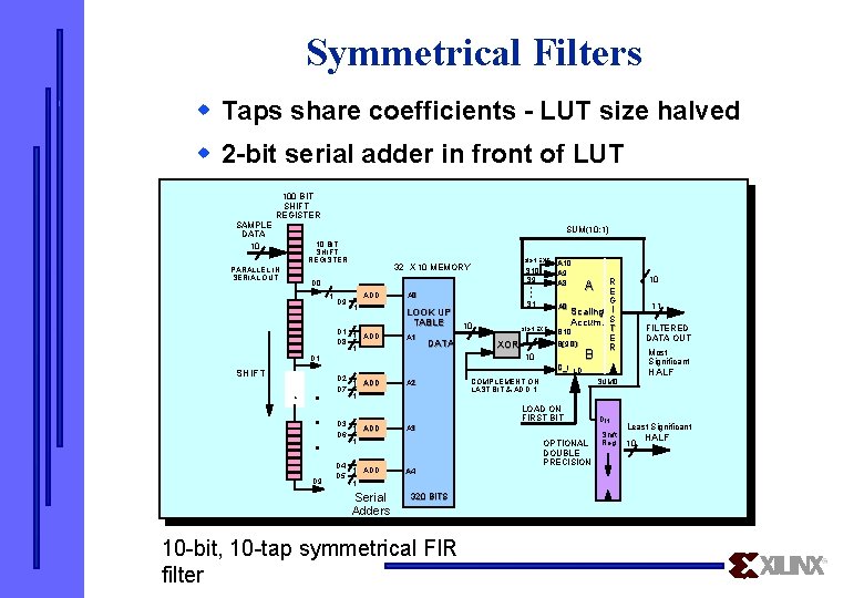 Symmetrical Filters w Taps share coefficients - LUT size halved w 2 -bit serial