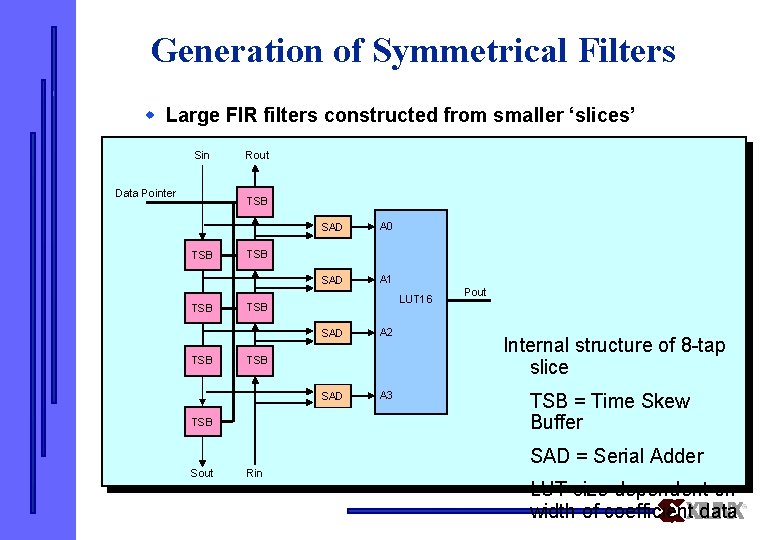Generation of Symmetrical Filters w Large FIR filters constructed from smaller ‘slices’ Sin Data