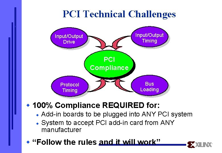 PCI Technical Challenges Input/Output Timing Input/Output Drive PCI Compliance Protocol Timing Bus Loading w