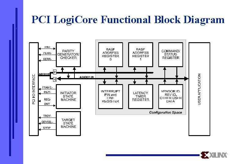 PCI Logi. Core Functional Block Diagram 