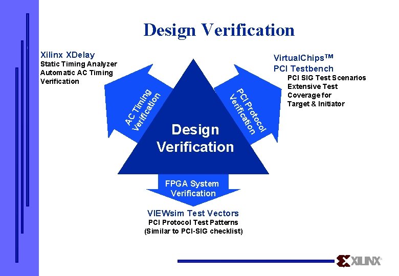 Design Verification Xilinx XDelay Virtual. Chips. TM PCI Testbench Static Timing Analyzer Automatic AC