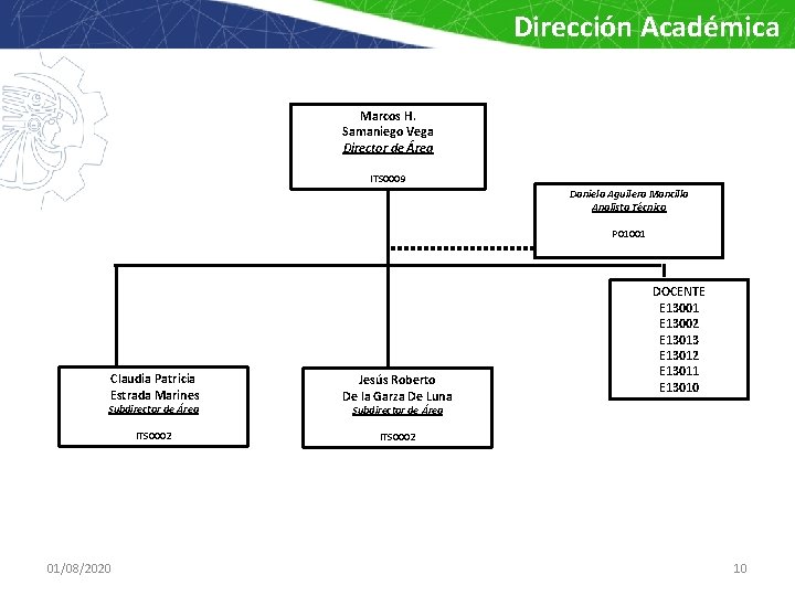 Dirección Académica Marcos H. Samaniego Vega Director de Área ITS 0009 Daniela Aguilera Mancilla