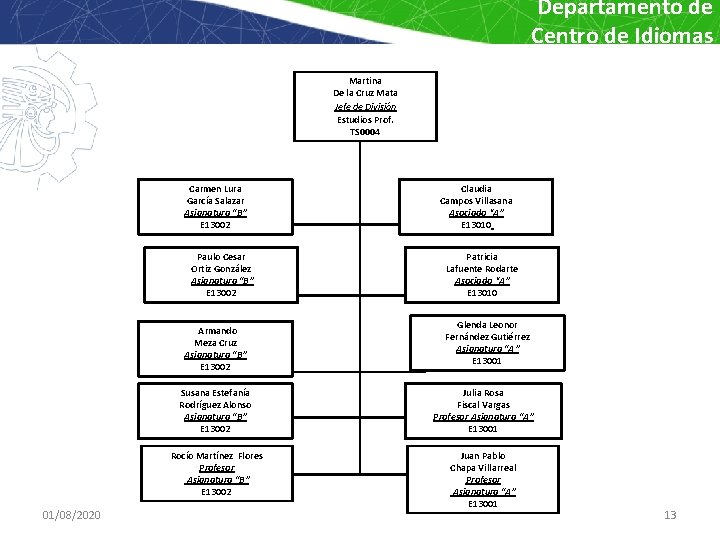 Departamento de Centro de Idiomas Martina De la Cruz Mata Jefe de División Estudios