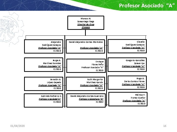 Profesor Asociado “A” Marcos H. Samaniego Vega Director de Área ITS 0009 Alejandro Rodríguez