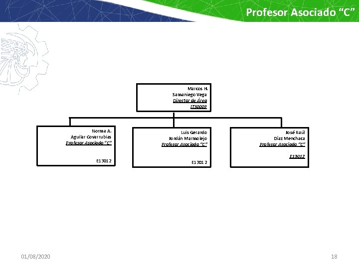 Profesor Asociado “C” Marcos H. Samaniego Vega Director de Área ITS 0009 01/08/2020 Norma