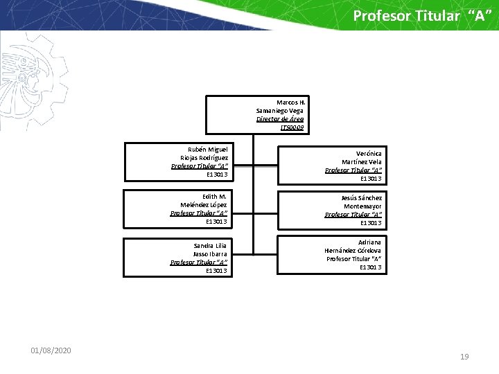 Profesor Titular “A” Marcos H. Samaniego Vega Director de Área ITS 0009 Rubén Miguel