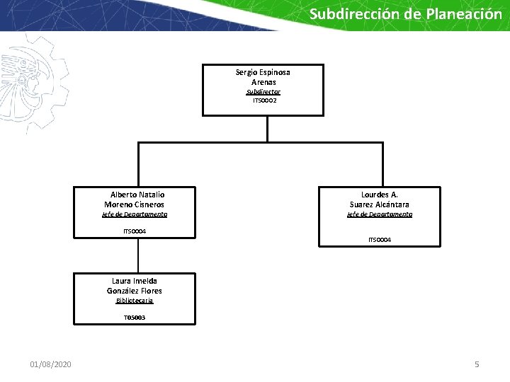 Subdirección de Planeación Sergio Espinosa Arenas Subdirector ITS 0002 Alberto Natalio Moreno Cisneros Jefe