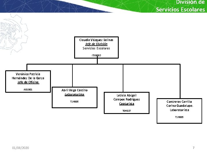 División de Servicios Escolares Claudia Vázquez Salinas Jefe de División Servicios Escolares ITS 0003