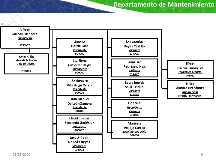 Departamento de Mantenimiento Alfredo Salinas Mendoza Subdirector ITS 0002 Javier Julián Guardiola Núñez Jefe