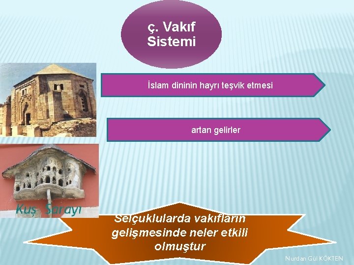 ç. Vakıf Sistemi İslam dininin hayrı teşvik etmesi artan gelirler Selçuklularda vakıfların gelişmesinde neler