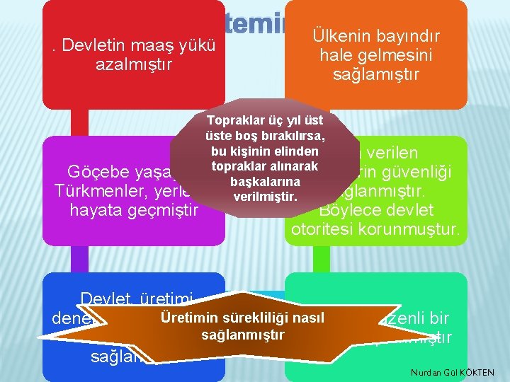 Tımar SistemininÜlkenin Faydaları bayındır . Devletin maaş yükü azalmıştır hale gelmesini sağlamıştır Topraklar üç