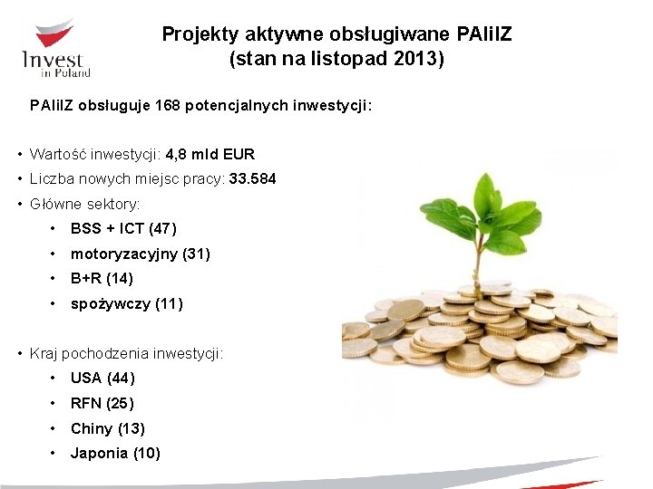 Projekty aktywne obsługiwane PAIi. IZ (stan na listopad 2013) PAIi. IZ obsługuje 168 potencjalnych