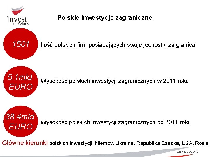 Polskie inwestycje zagraniczne 1501 Ilość polskich firm posiadających swoje jednostki za granicą 5. 1