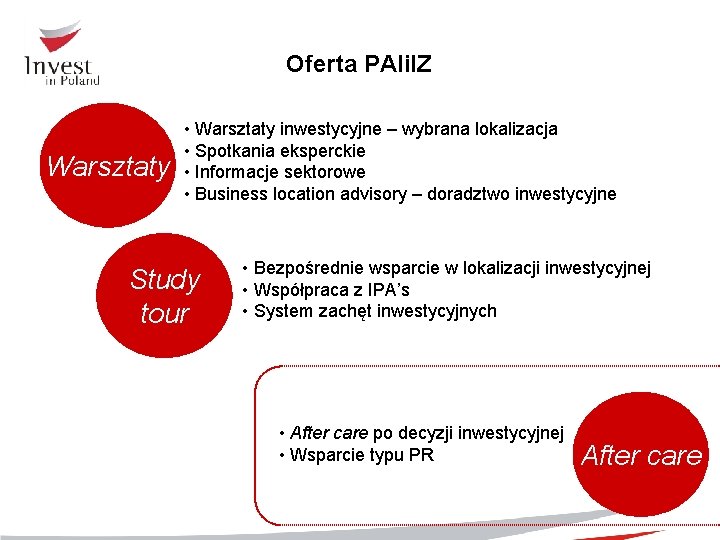 Oferta PAIi. IZ Warsztaty • Warsztaty inwestycyjne – wybrana lokalizacja • Spotkania eksperckie • Oferta PAIi. IZ Warsztaty • Warsztaty inwestycyjne – wybrana lokalizacja • Spotkania eksperckie •