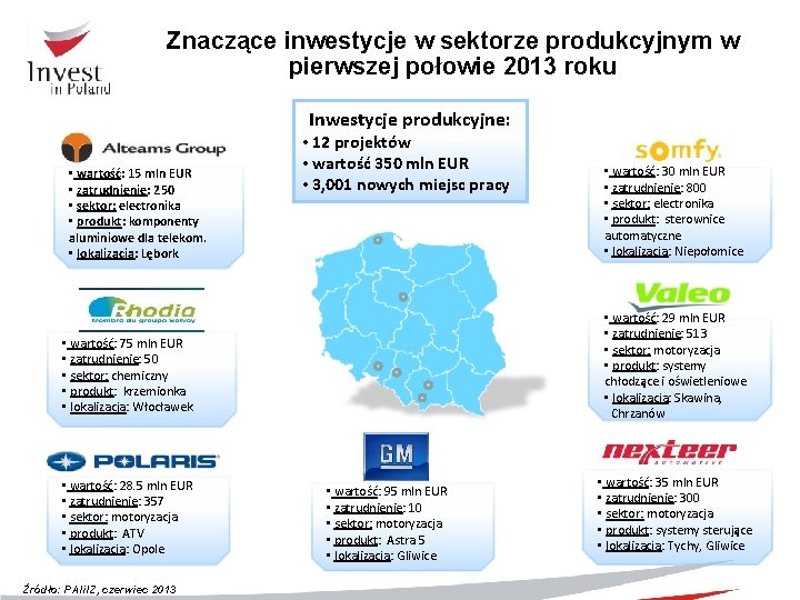 Znaczące inwestycje w sektorze produkcyjnym w pierwszej połowie 2013 roku Inwestycje produkcyjne: • wartość: