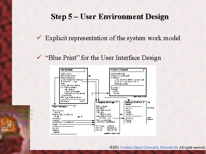 Step 5 – User Environment Design ü Explicit representation of the system work model