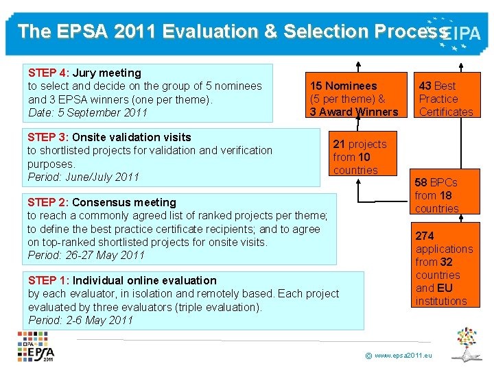 The EPSA 2011 Evaluation & Selection Process STEP 4: Jury meeting to select and