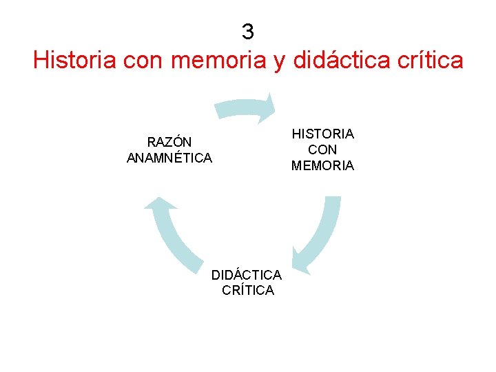3 Historia con memoria y didáctica crítica RAZÓN ANAMNÉTICA DIDÁCTICA CRÍTICA HISTORIA CON MEMORIA