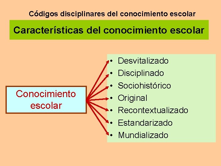 Códigos disciplinares del conocimiento escolar Características del conocimiento escolar Conocimiento escolar • • Desvitalizado